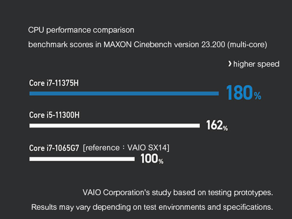 VAIO Z SIGNATURE EDITION | VAIO Middle East Official Website